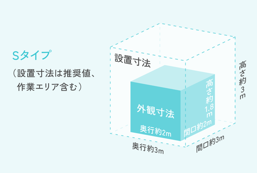 Sタイプ 設置寸法 高さ 約3ｍ 間口 約3ｍ 奥行 約3ｍ／外観寸法 高さ 約1.8ｍ 間口 約2ｍ 奥行 約2ｍ